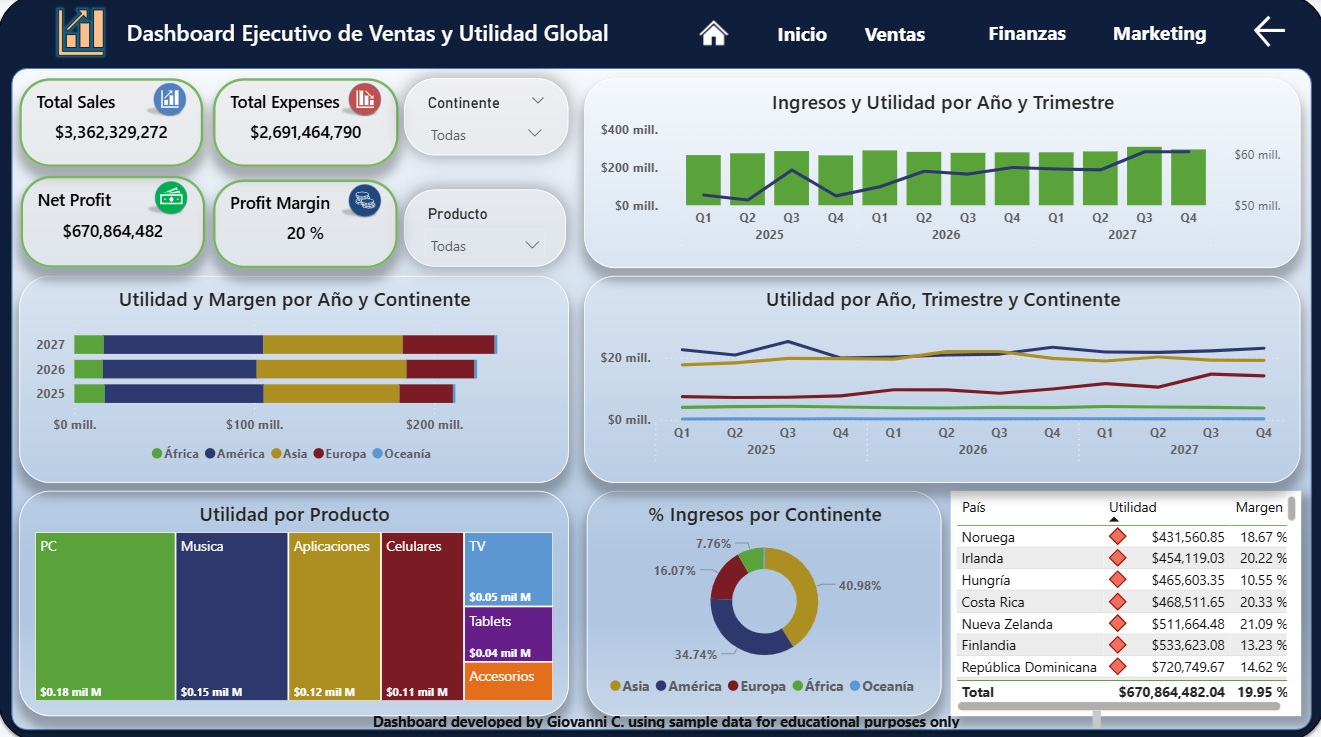 Executive Dashboard